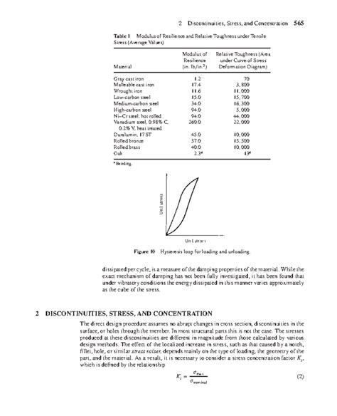 Mechanical Engineers Materials - 2 Discontinuities, Stress, and ...