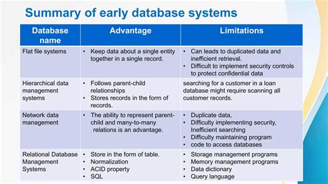 Image result for Introduction to NoSQL