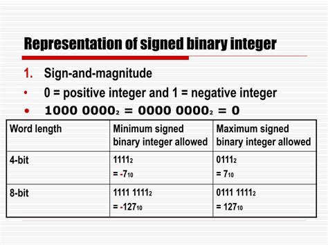 Image result for How Do Signed Ints Work