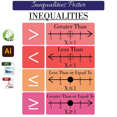 Image result for Inequalities Math