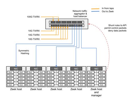 Network Cluster 的图像结果