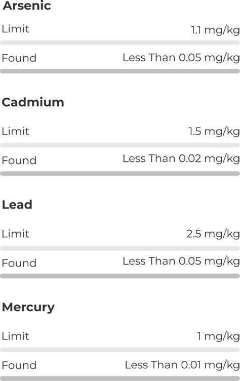 Kellogg’s | Trustified Certification