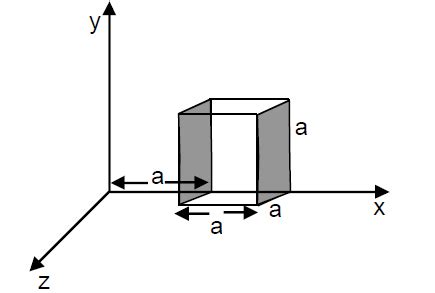 The electric field components of the field shown in figure are Ex=5x1 ...