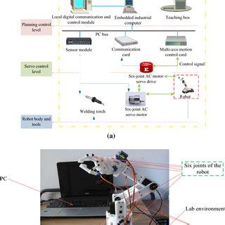 Remote Control RC Robot Design 的图像结果