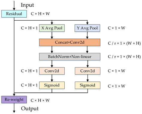 Research on the Visual Perception of Ship Engine Rooms Based on Deep ...
