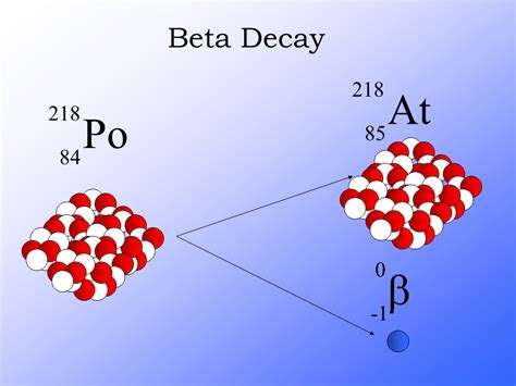 Beta Decay