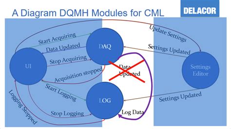 Image result for UML Tips Dqmh