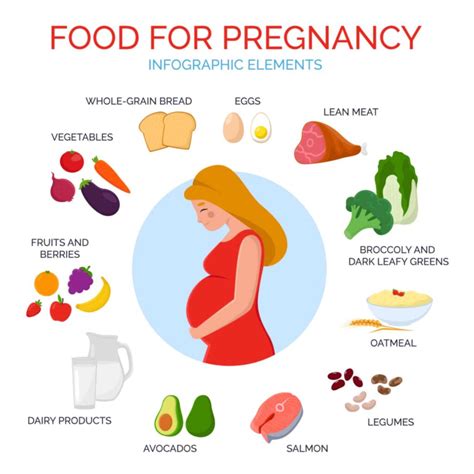 Ultimate Diet Chart for Pregnant Women: A Healthy Pregnancy Guide