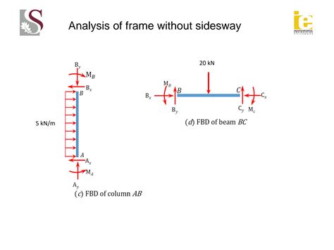 Image result for Slope of Deflection Practical Example