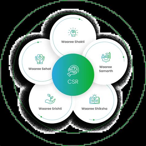 About Vision, Values & Solar Innovation | IndoSolar Limited