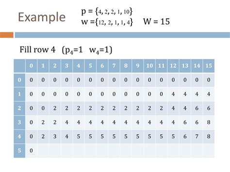 Image result for Knapsack Problem Explained