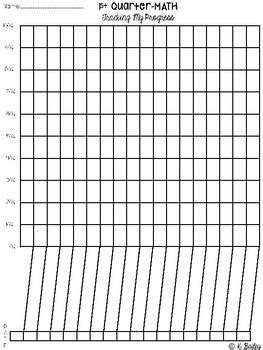 Image result for Tracking Graph