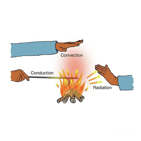 Image result for Conduction Science