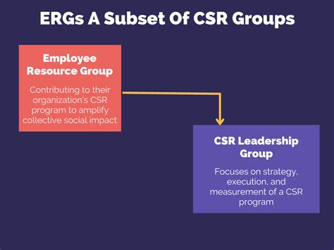 Image result for Employee CSR Program