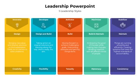 Leadership Powerslide 的图像结果