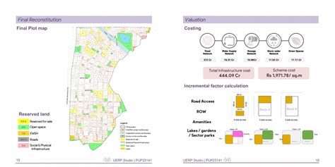 Planning the Left - Out Urban Piece through TPS | CEPT - Portfolio