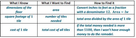 Image result for Eureka Math 7th Grade Module 1