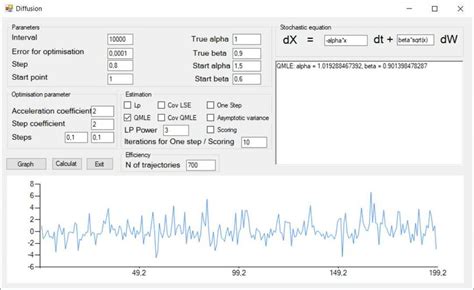 Parameter Estimation Example 的图像结果