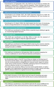 The GST Saga – A Story of Extraordinary National Ambition