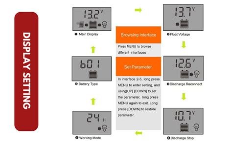 [Upgraded] Skypearll Solar Charge Controller 30A, 12V/24V Intelligent ...