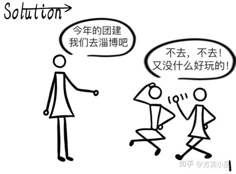 说服 的图像结果