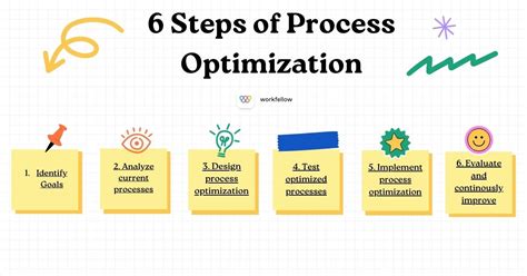 Process Optimization Explained - Methods, Benefits & Tools – Workfellow