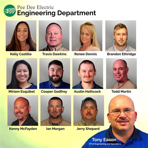 This week, we’re shining a spotlight on the incredible Engineering Team ...