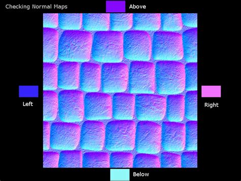 Image result for Normal Map Intenisty