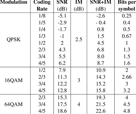 Image result for Modulation of Line Code Schemes Lab