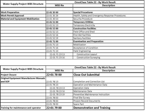 Image result for Project Management Software Comparison Chart