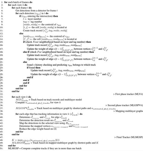 Image result for Algorithm Tracking Blunders