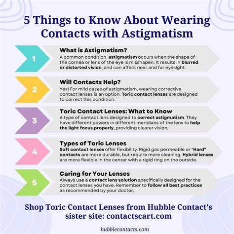 5 Things You Should Know About Astigmatism
