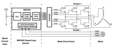 How to Power and Control Brushless DC Motors | DigiKey