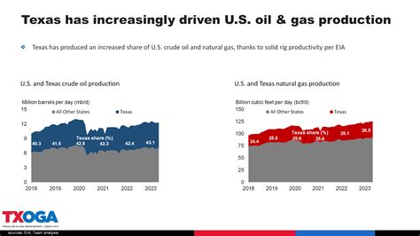 TXOGA Analysis of Texas’ Economy Finds Reasons for Optimism - Texas Oil ...