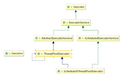 Newfixedthreadpool Example 的图像结果