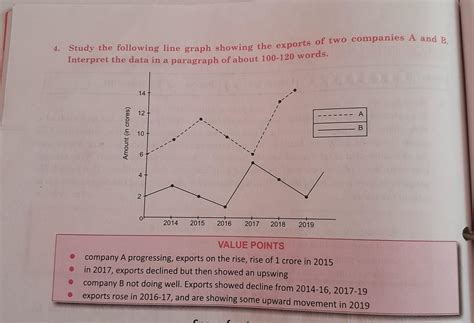 4. Study the following line graph showing the exports of two companies ...