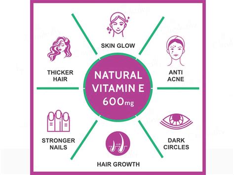 Buy Carbamide Forte Vitamin E 600mg Capsule Online | Clinikally