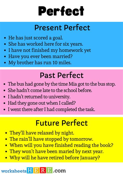 Present Past and Future Perfect Tense Example Sentences PDF Worksheet ...