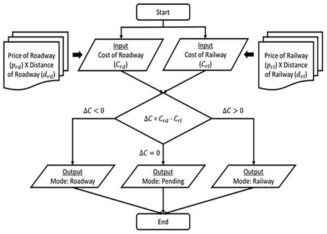 Securitising Infrastructure Sustainability: A Case Study on ...
