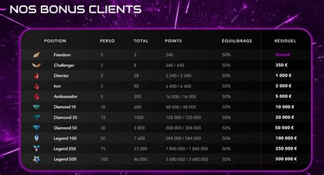 Rezultat imagine pentru Futures Infinity