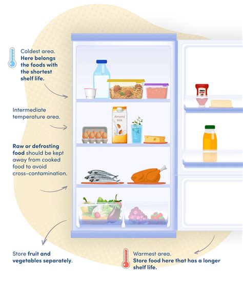 How To Know A Good Fridge at Hayley Forster blog