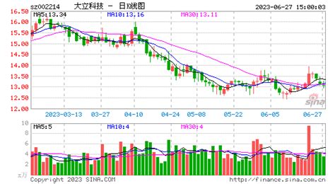 大立科技(002214)千股千评_个股专家点评(多日)_散户大家庭