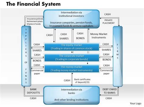 Finance System 的图像结果