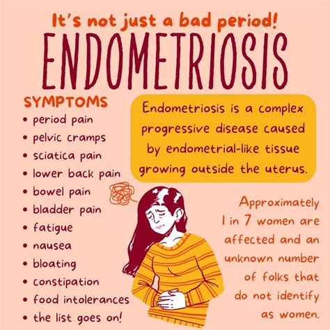 Endometriosis Infographic (Updated) : r/Endo