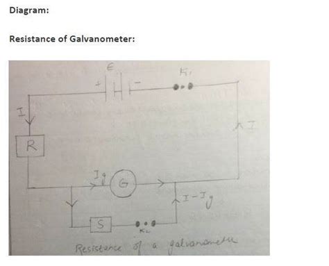 Image result for Physics Lab ISC Practical Class 12