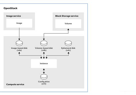 Creating and Managing Instances | Red Hat OpenStack Platform | 16.1 ...