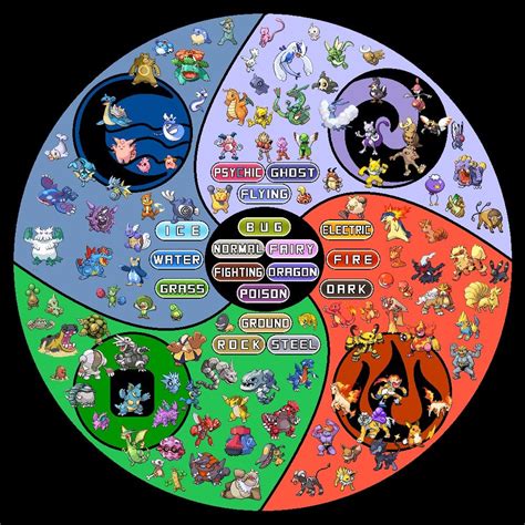 [Updated] Pokemon/Avatar Typebending Wheel w/ Sprites : pokemon