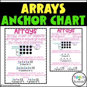 Image result for ArrayList Java Anchor Chart