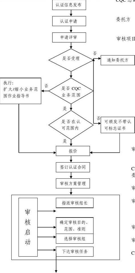 HACCP认证流程_word文档在线阅读与下载_无忧文档