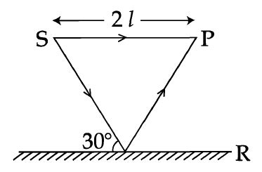 Interference pattern is observed at 'P' due to superimposition of two ...